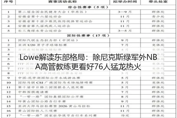 Lowe解读东部格局：除尼克斯绿军外NBA高管教练更看好76人猛龙热火 - Leyu